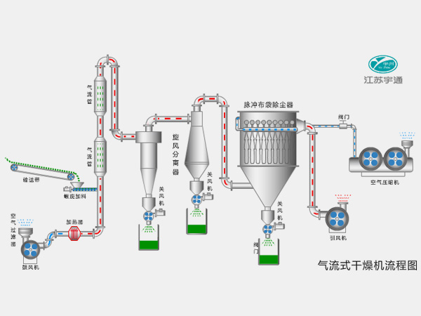 пневматическая сушилка